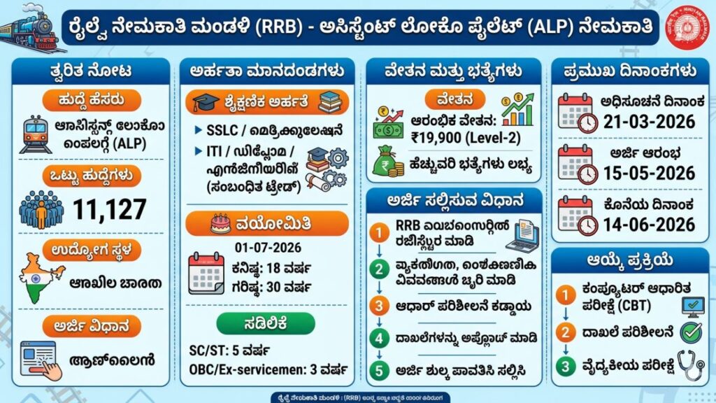 RRB ALP