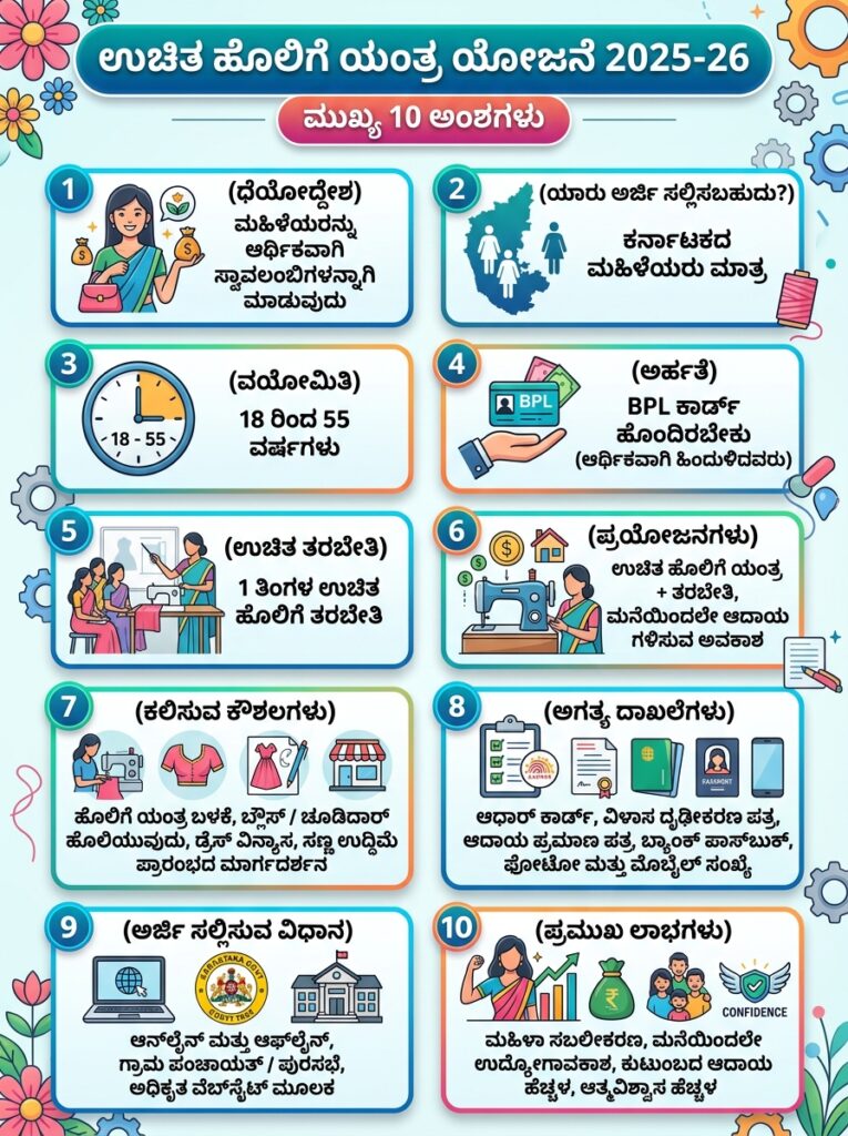 Karnataka : ಮಹಿಳೆಯರಿಗೆ ಉಚಿತ ಹೋಳಿಗೆ ಯಂತ್ರ ವಿತರಣೆಗೆ ಆನ್ಲೈನ್ ಅರ್ಜಿ 2026 | Free Tailoring Machine Application