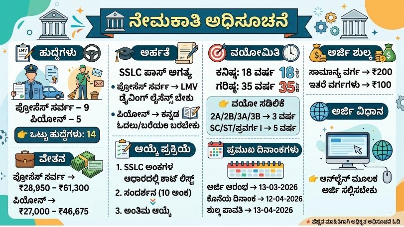 Karnataka Court Job