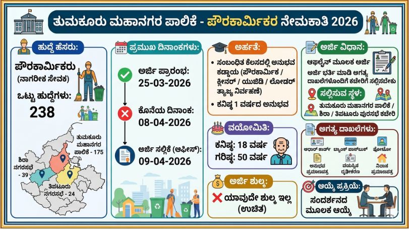 Tumkur