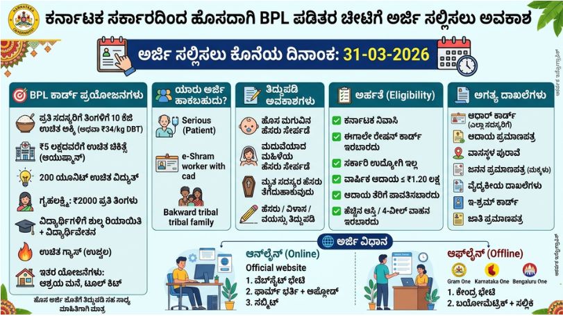 Ration Card