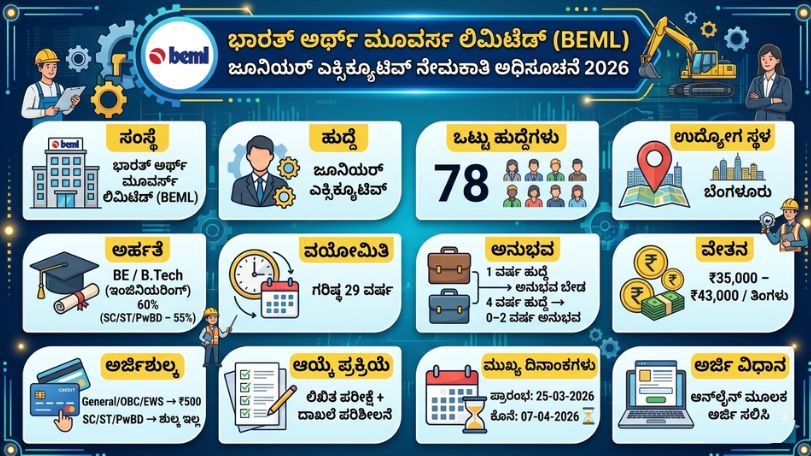 BEML