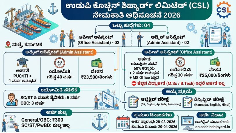 Udupi CSL