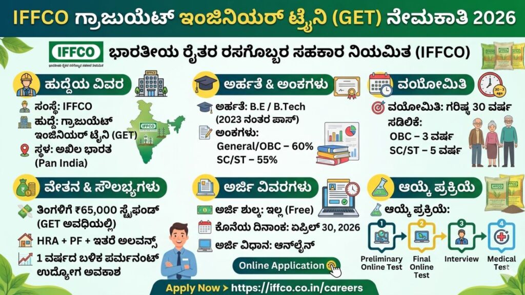 IFFCO