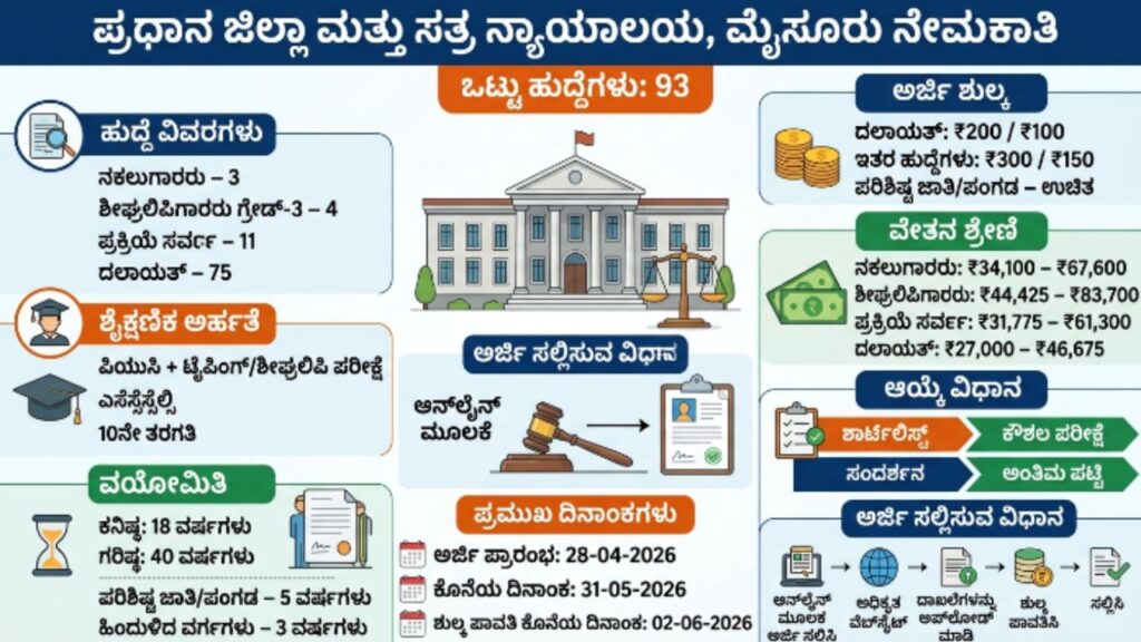 Mysore Court