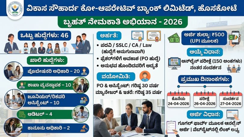 Vikas Bank