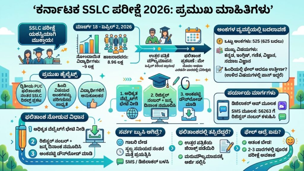 SSLC Result 2026