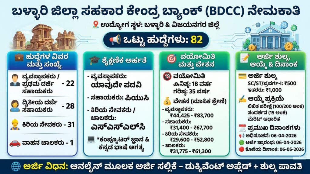 DCC Bank