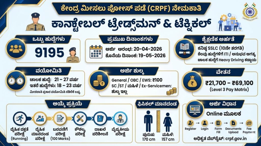 CRPF