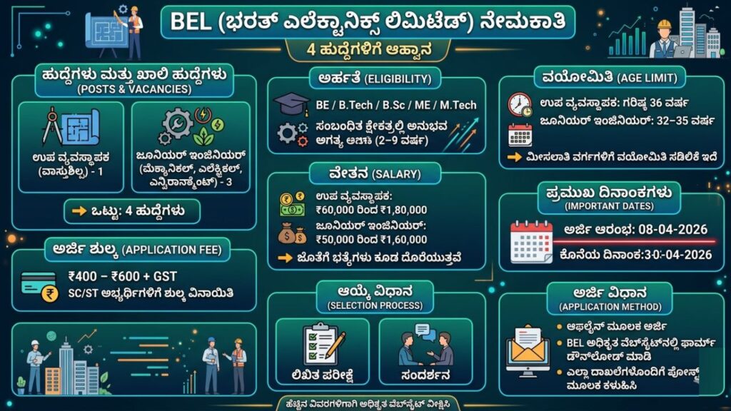 BEL