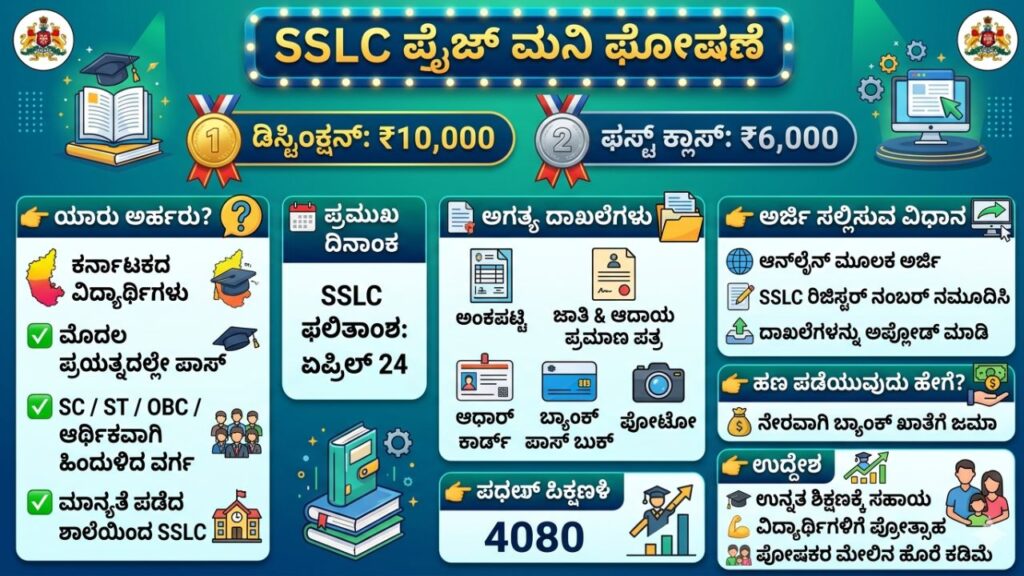 SSLC Prize Money
