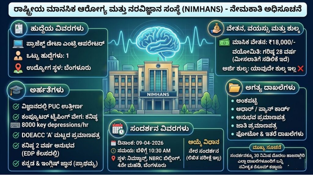 NIMHANS