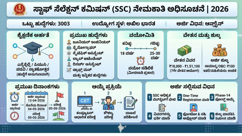 SSC