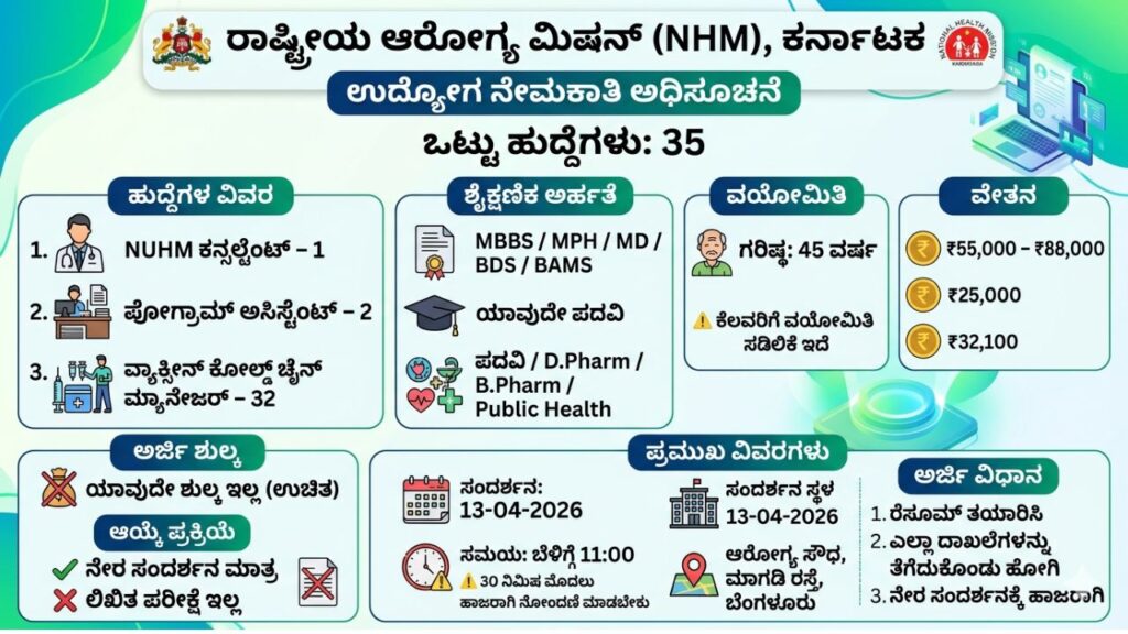 NHM