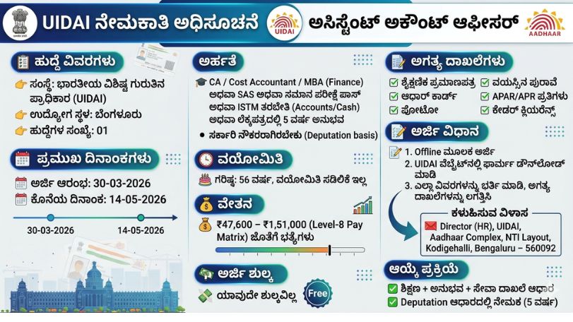 UIDAI