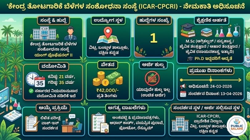 CPCRI