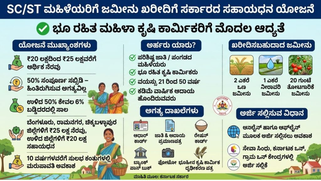 Land Loan