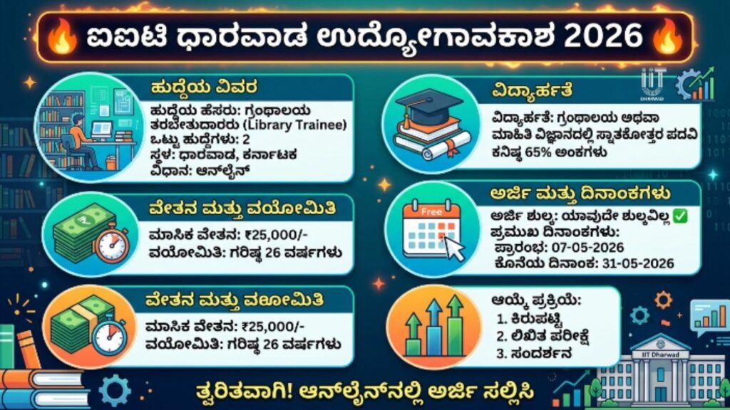 IIT Dharwad