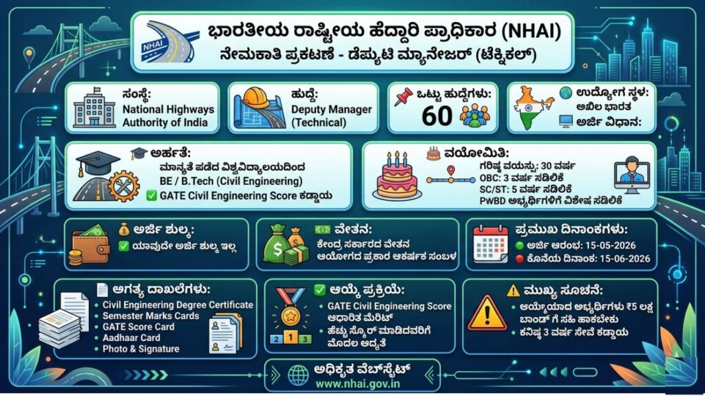 NHAI