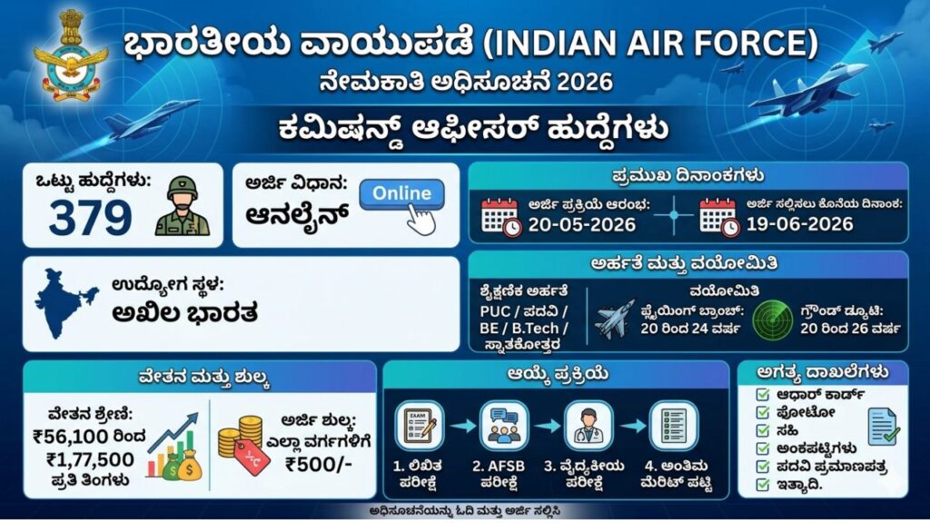 Air Force Job