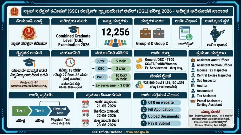 SSC CGL