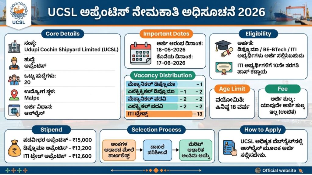 Udupi CSL