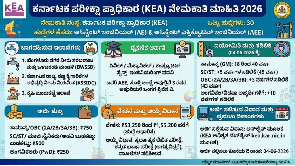 KEA Application