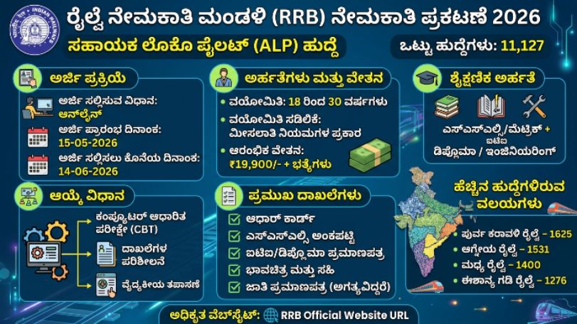 RRB