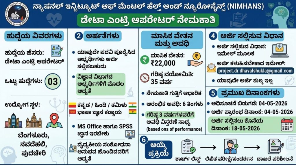 NIMHANS
