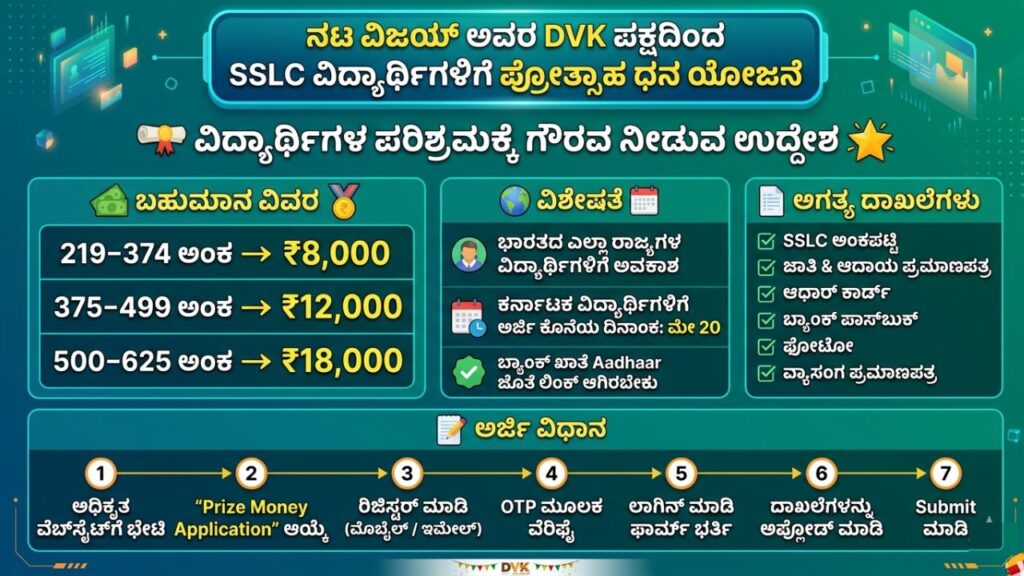 TVK Prize Money