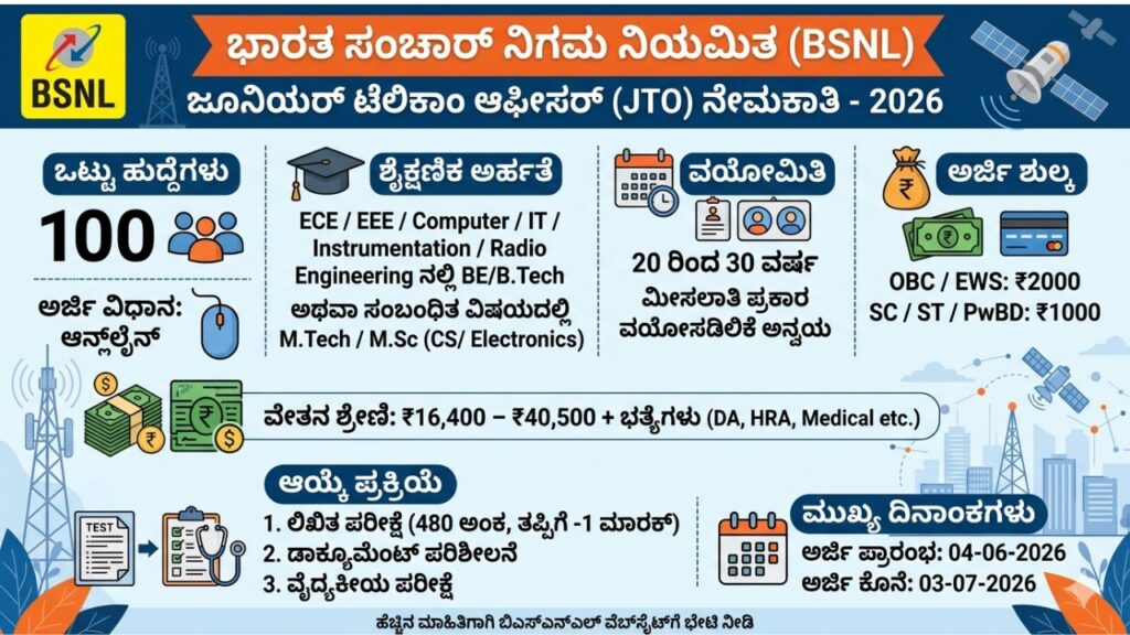 BSNL