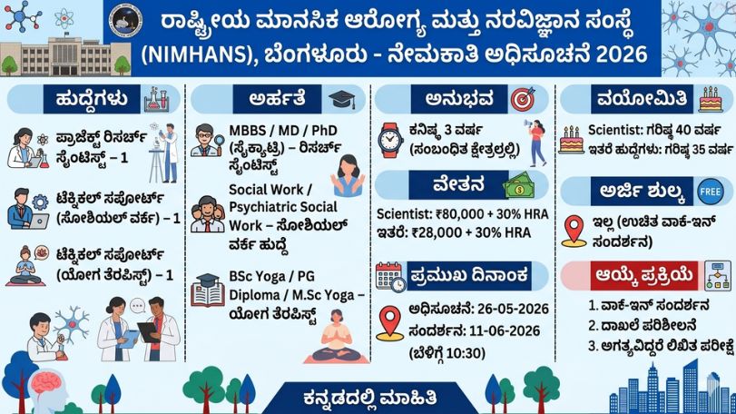 NIMHANS