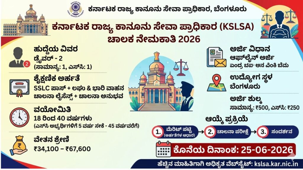 Driver Application