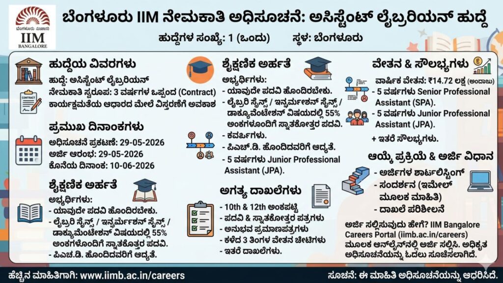 IIMB