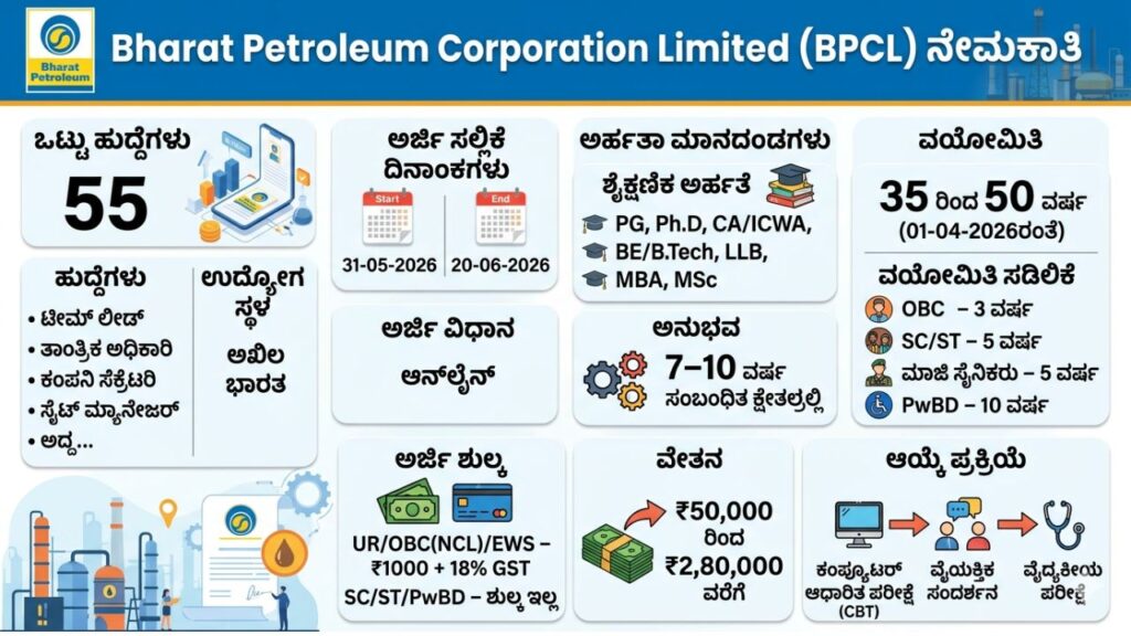BPCL