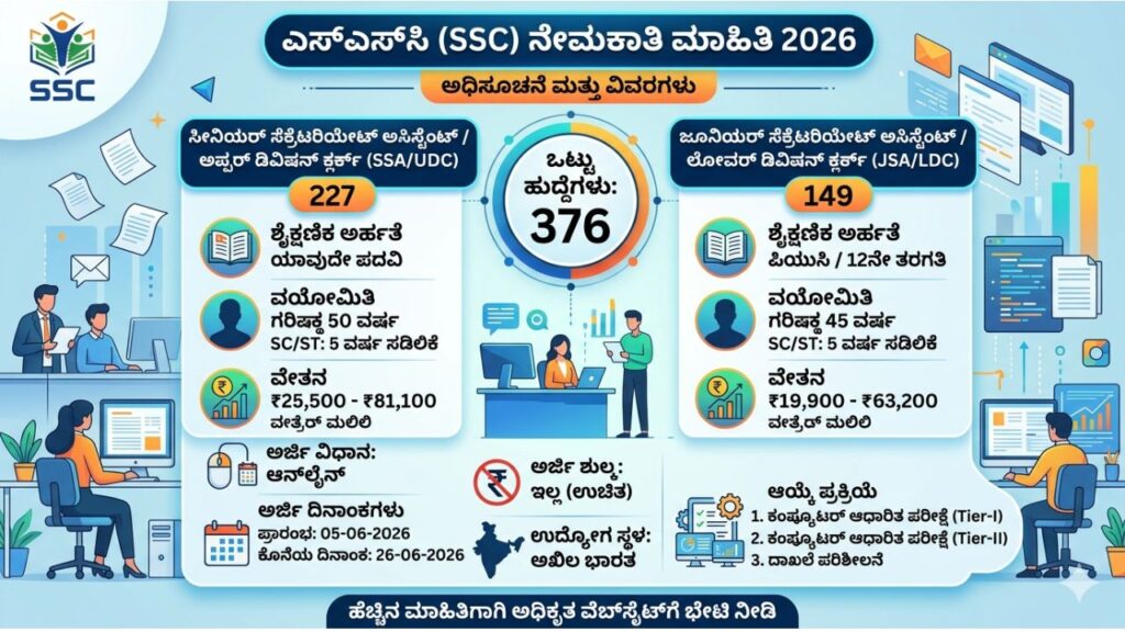 SSC Application