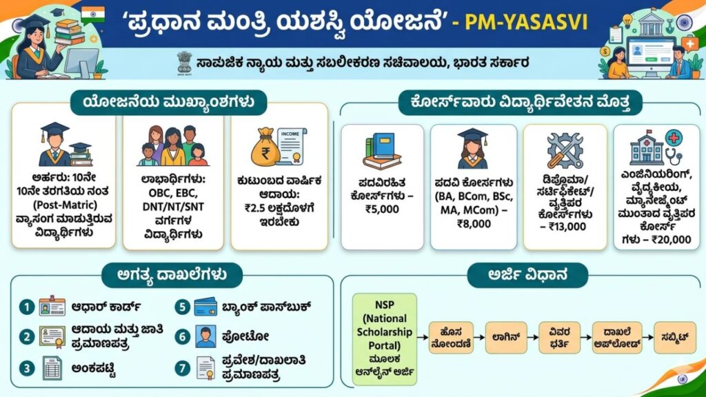 PM YASASVI