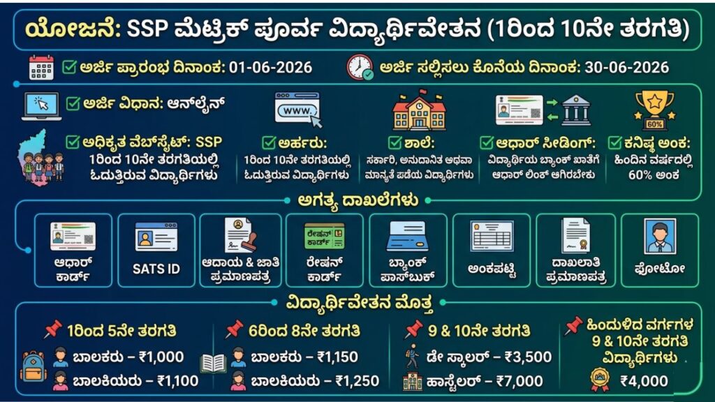 SSP Application