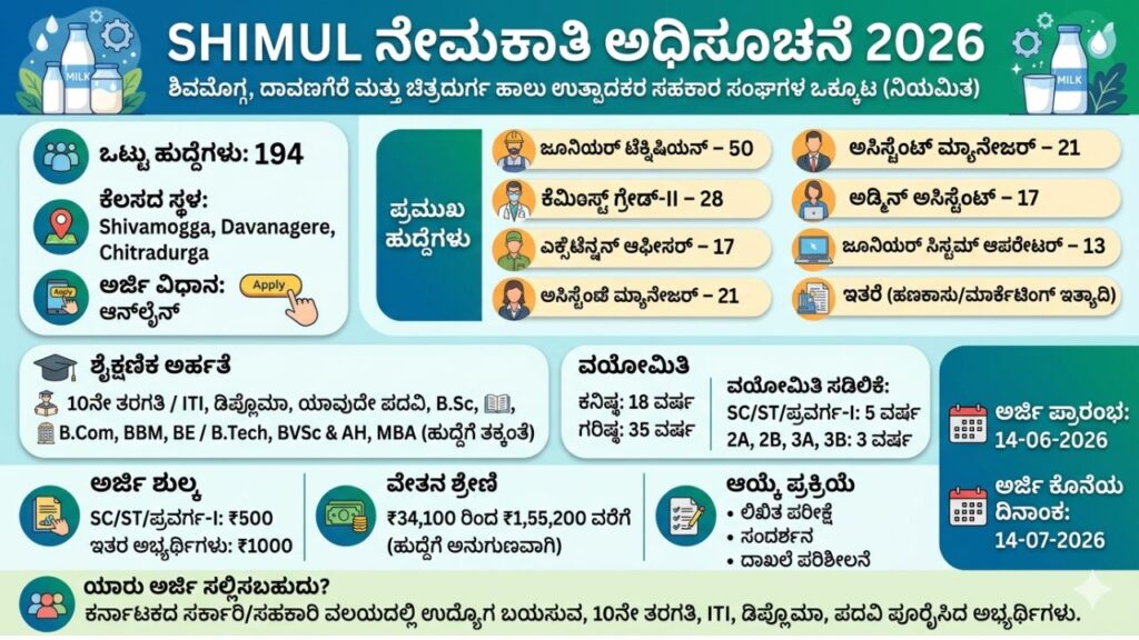 KMF SHIMUL