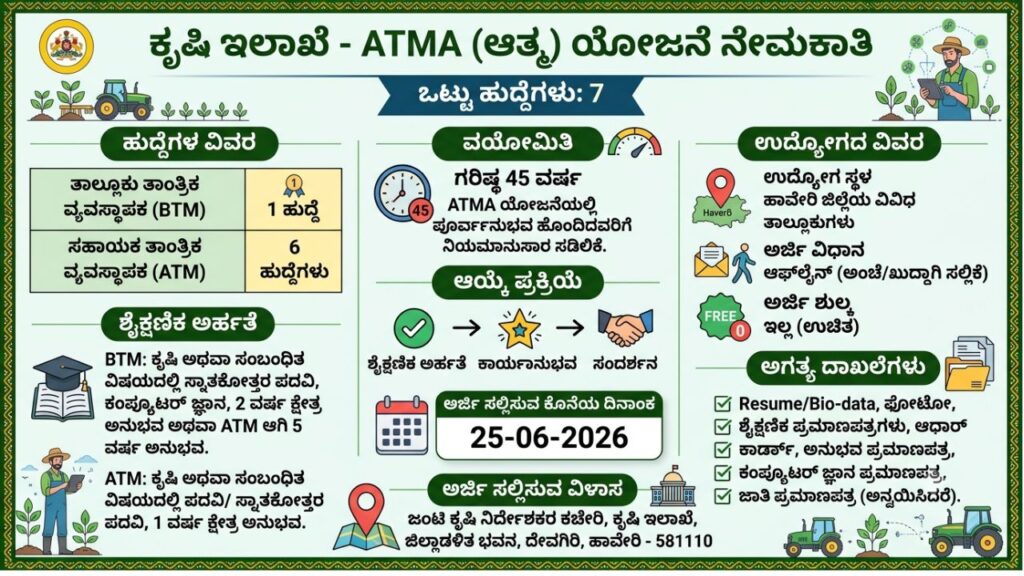 Haveri Application