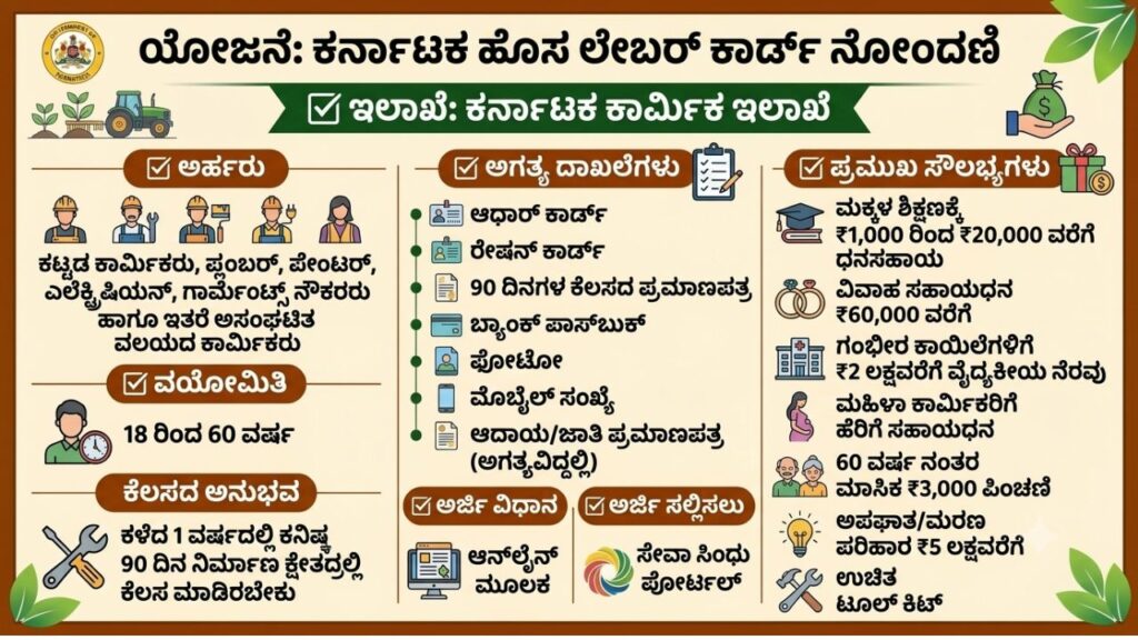 Labour Card