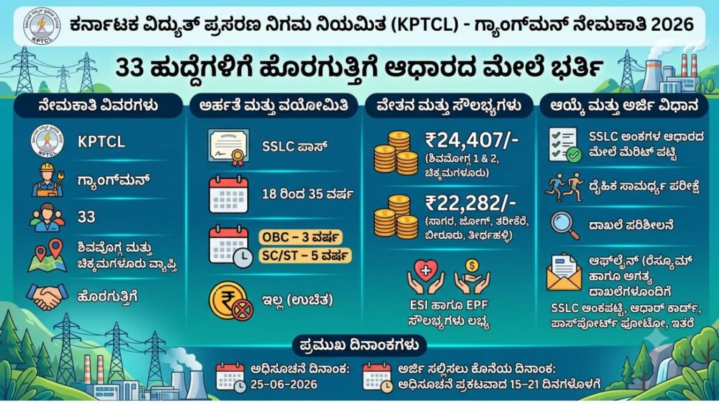 KPTCL