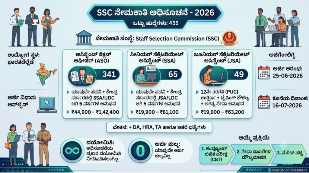 SSC