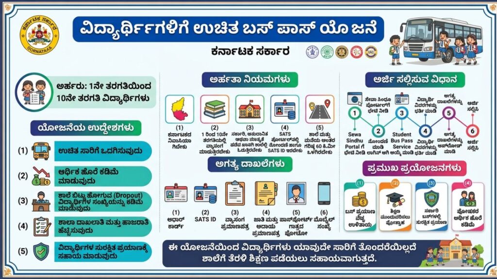 Free Bus Application