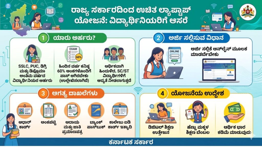 Laptop Application