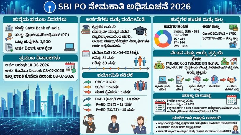 SBI Link