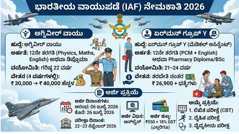 Air Force
