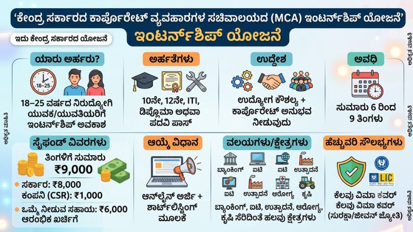 PAN Card