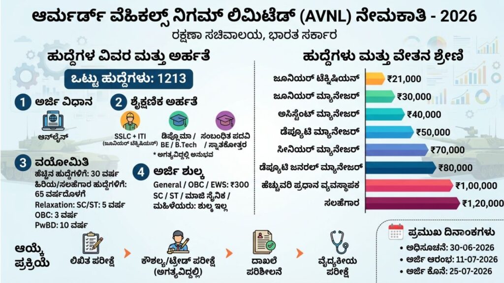AVNL