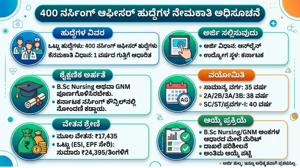 Nurse Application